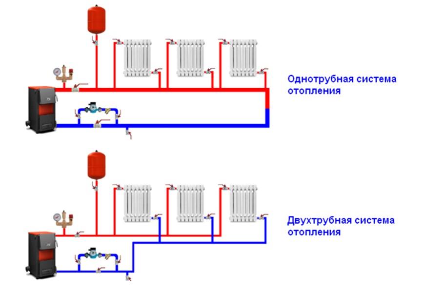 Двухконтурная система отопления в частном доме схема установки с одним котлом